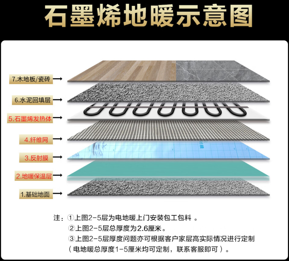 盐城 石墨烯电地暖公司哪家好？施工质量核心标准